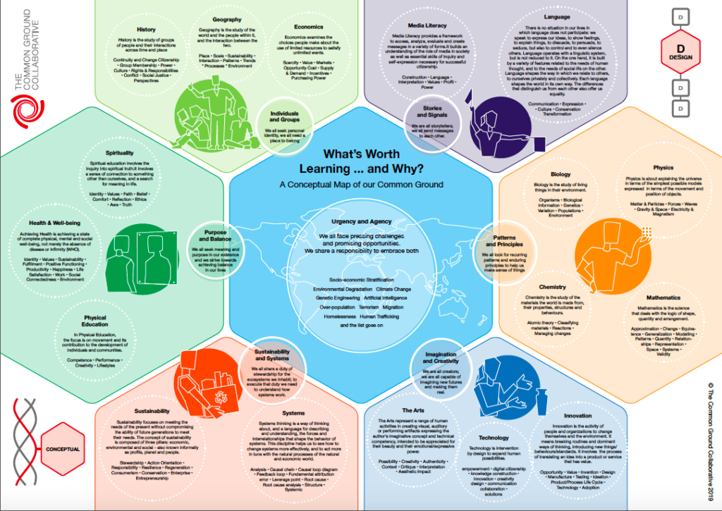 A Global Collaboration "What's Most Important to Learn?"  Mike Johnston