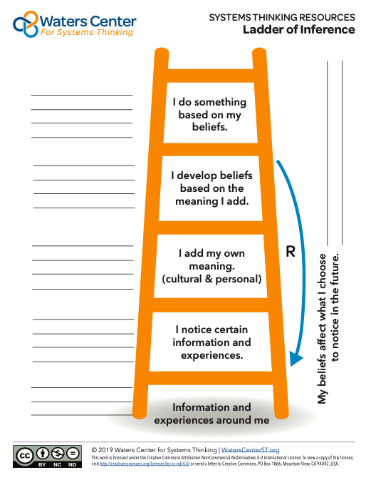 Tackling Complex Issues - How to go from issue to action | Mike Johnston