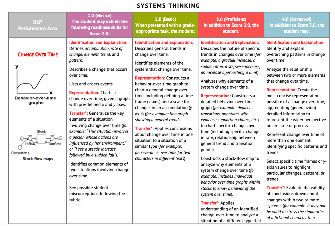 Tackling Complex Issues - How to go from issue to action | Mike Johnston